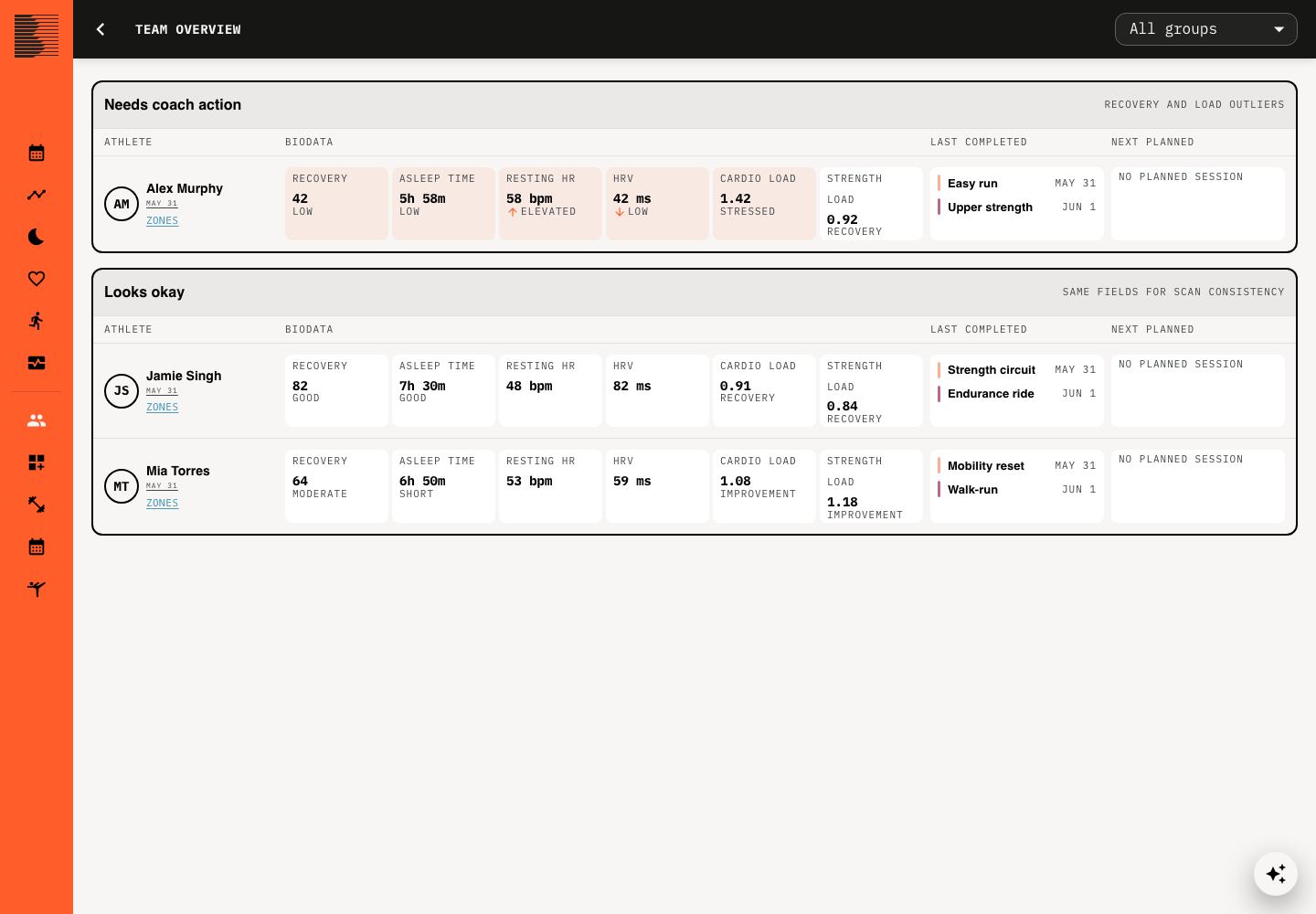 Beoflow team overview screen